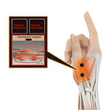 1 Pcs Silicone Gel Magnetic Therapy Wrist Hand Thumb Support